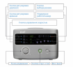 Аппарат для прессотерапии  Lympha-sys 9 Аппарат для прессотерапии  Lympha-sys 9